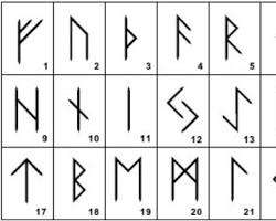 The Elder Futhark Runes: Daily Use Of Each